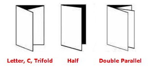 Photo of 3 folds of the Formax FD 6102 Folder Envelope inserter